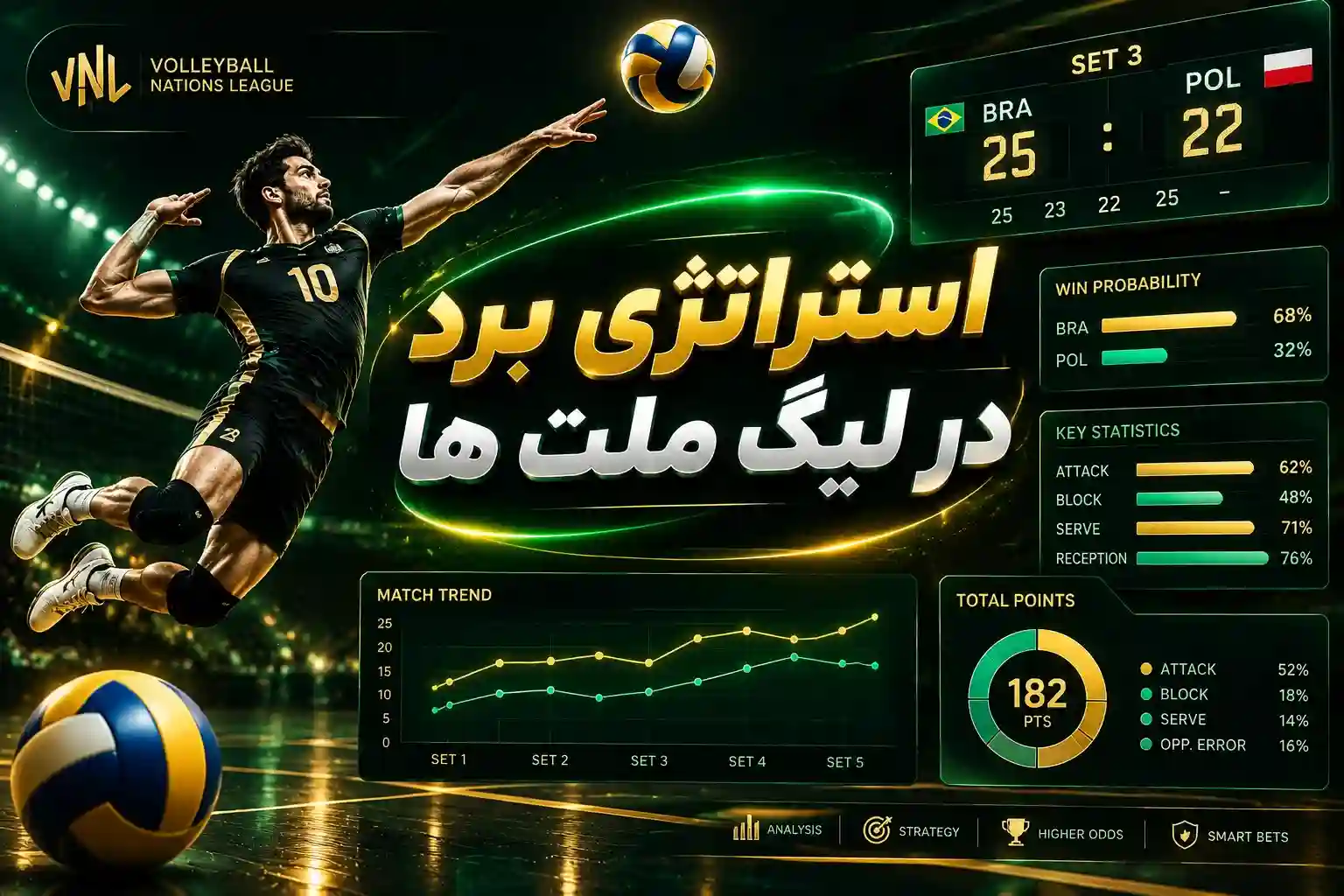 استراتژی‌های پیش‌بینی زنده در حین مسابقات