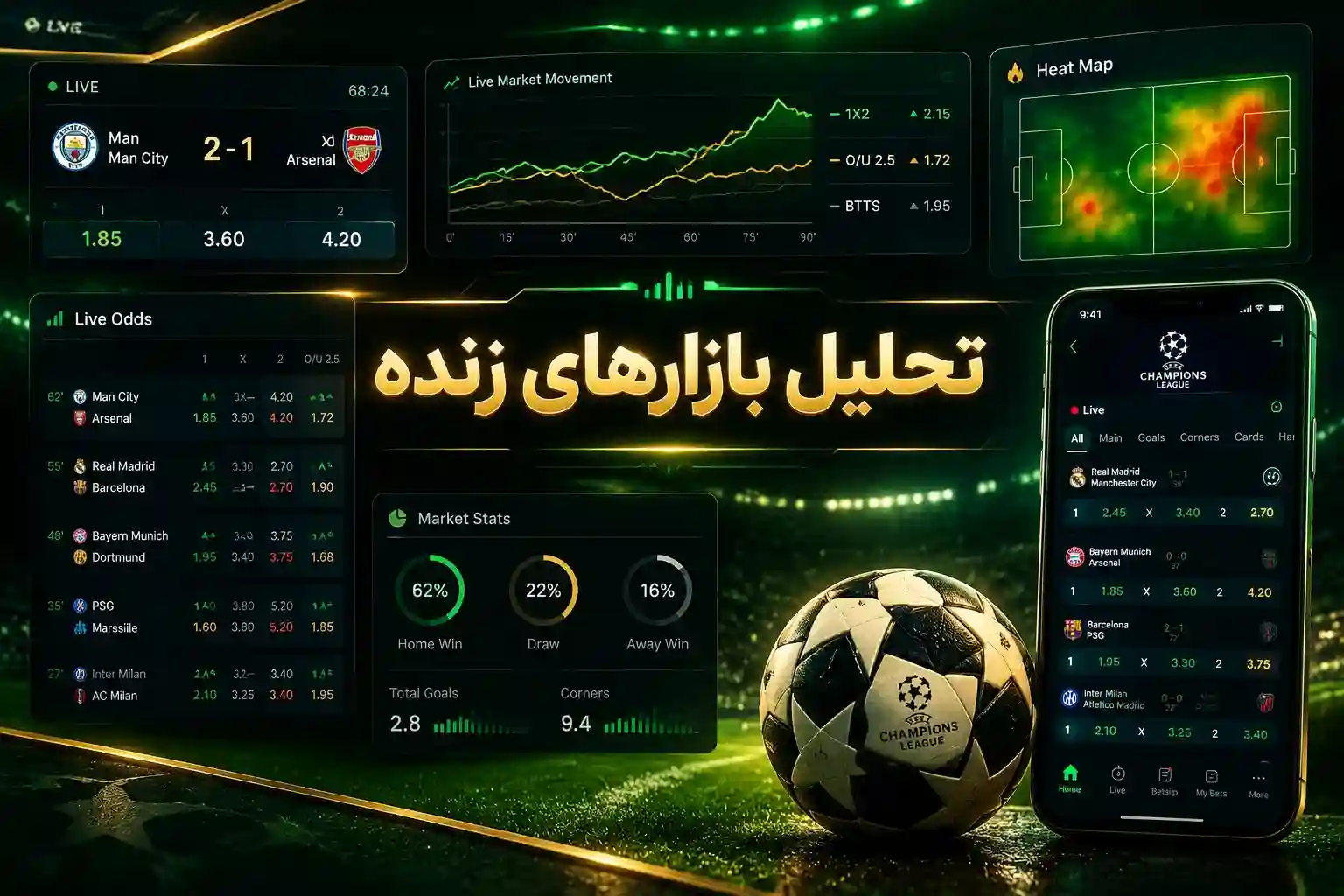 تحلیل زنده بازار